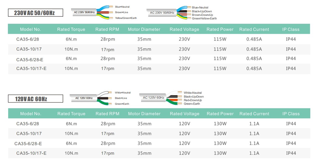 Long Range RF Motor Long Range RF Motor