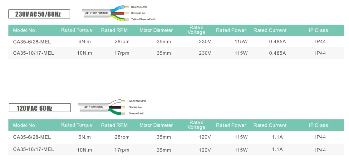 Zigbee Roller motor Zigbee Roller motor